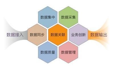 工業(yè)互聯(lián)網(wǎng)中“前中后臺”技術(shù)架構(gòu)的聯(lián)動機制與互聯(lián)網(wǎng)接入服務(wù)的融合