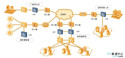 華為NIP2050-AC入侵防御系統 為互聯網接入構筑智能安全防線